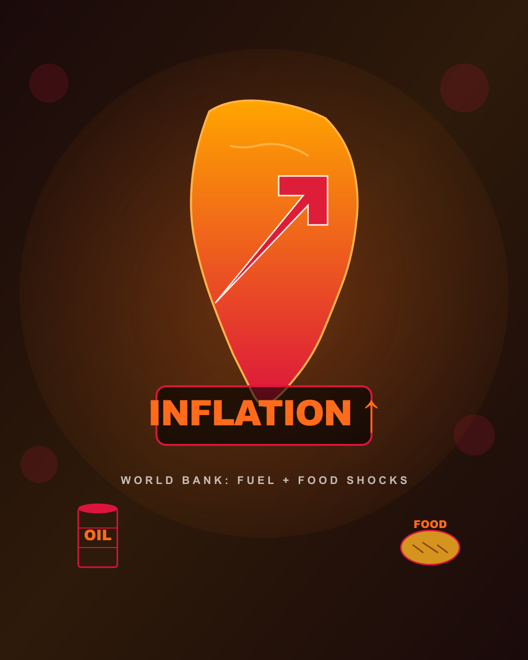 Illustration of rising inflation across Africa amid fuel and food shocks