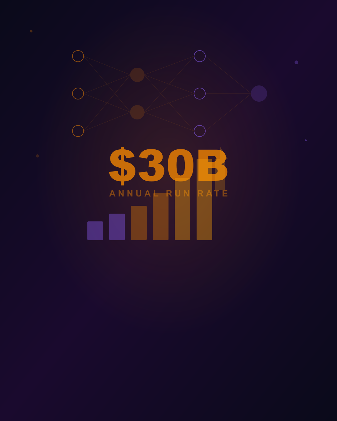 Neural network and revenue growth illustration for Anthropic